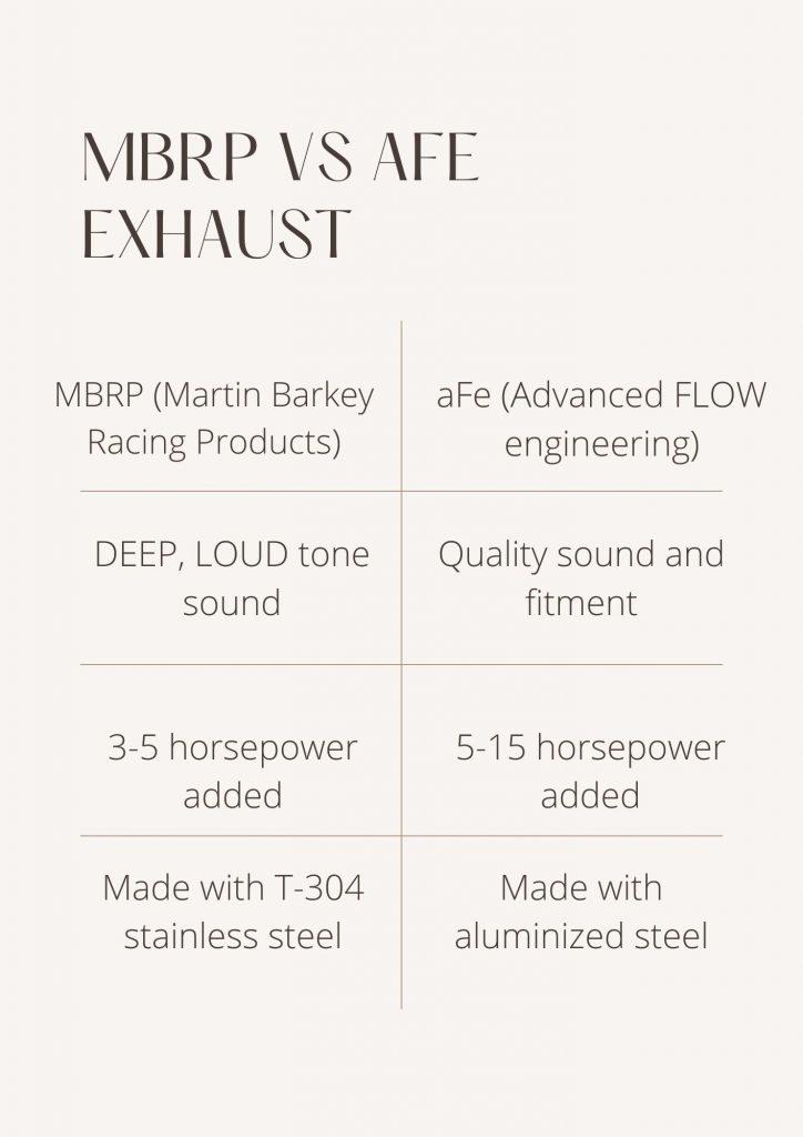 MBRP vs aFe Exhaust
